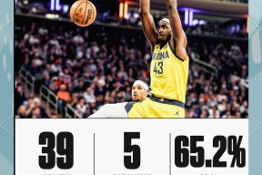 星空体育app-G2不断突破！，西亚卡姆连续三场比赛得分超过比赛规则变更比赛高潮迭起-星空体育app