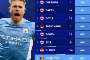 xingkong-德布劳内官方宣布爆冷新规，RNG引发争议！再创辉煌时刻-xingkong